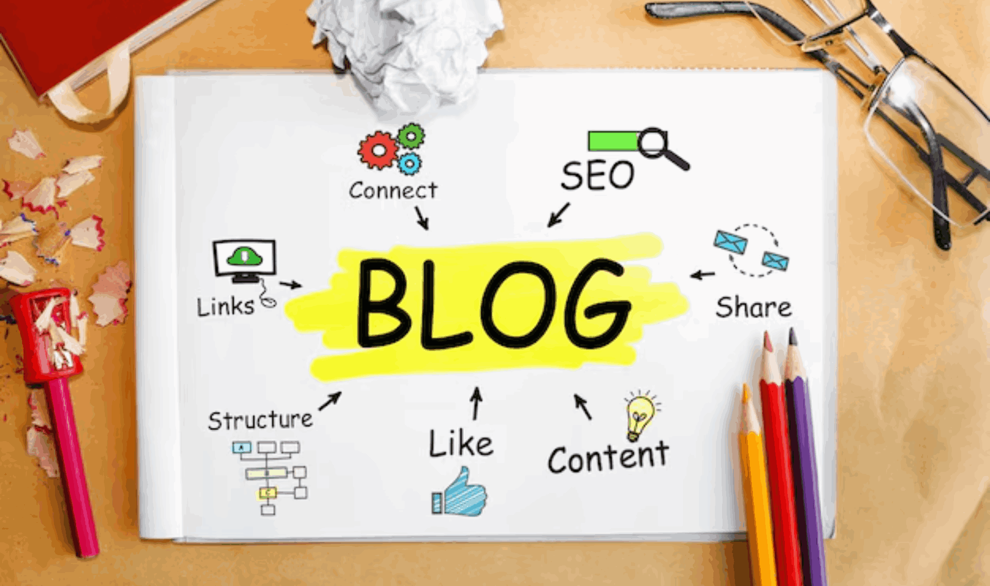 Hand-drawn diagram centred on the word BLOG, showing connections to Content, SEO, and Share, representing a strategy for Blog and guest post content.